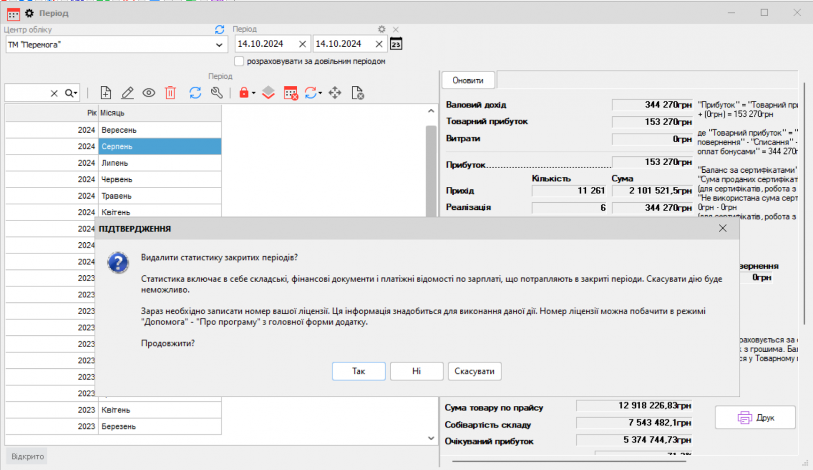 Deleting information Analysis - Period