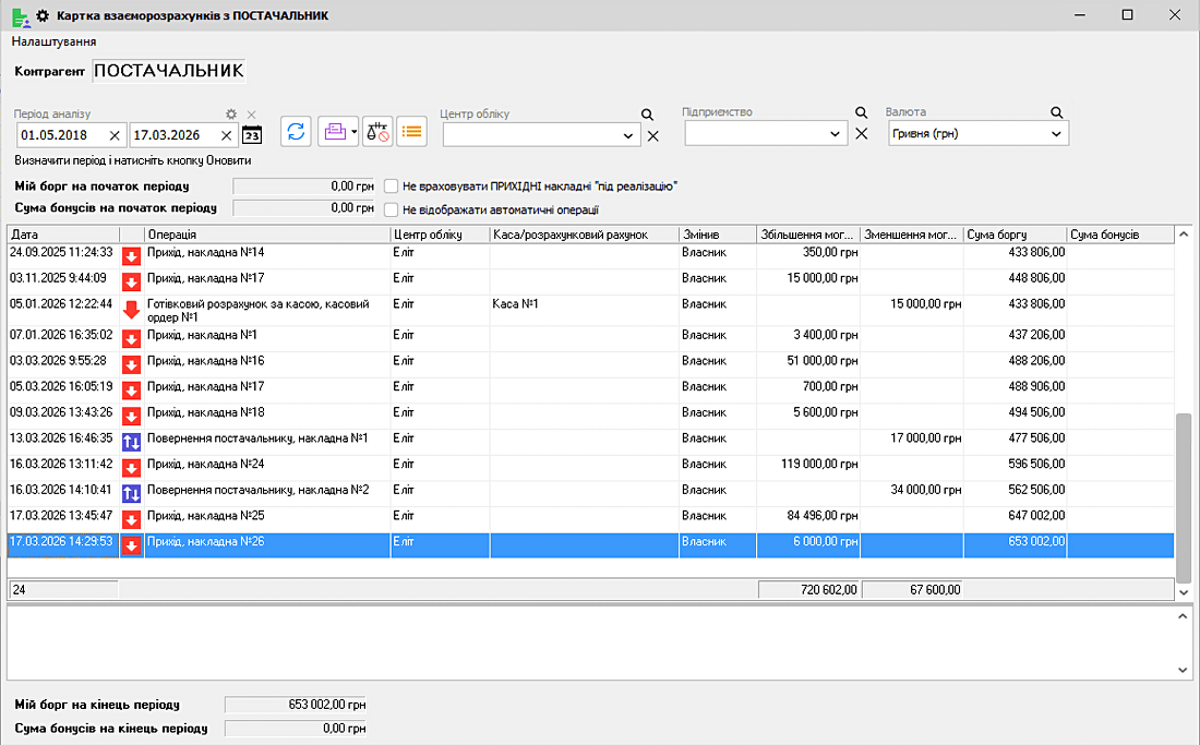 Контроль взаєморозрахунків