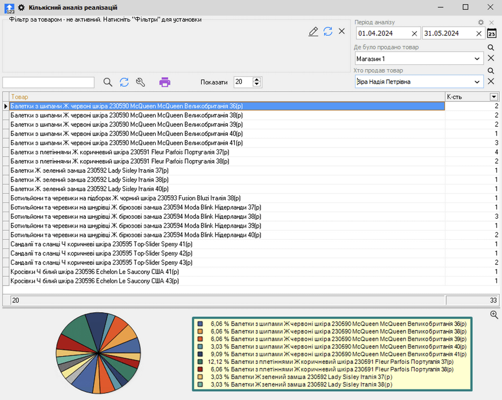 Сатуды сандық талдау