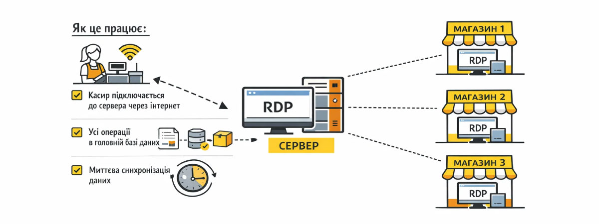 RDP connection
