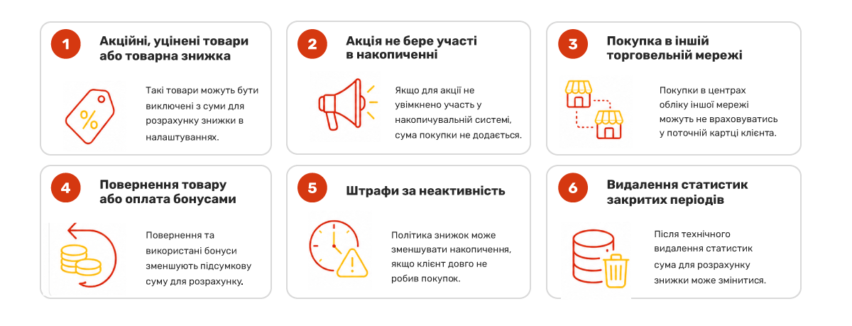 Чому сума покупки може не додаватись до розрахунку знижки