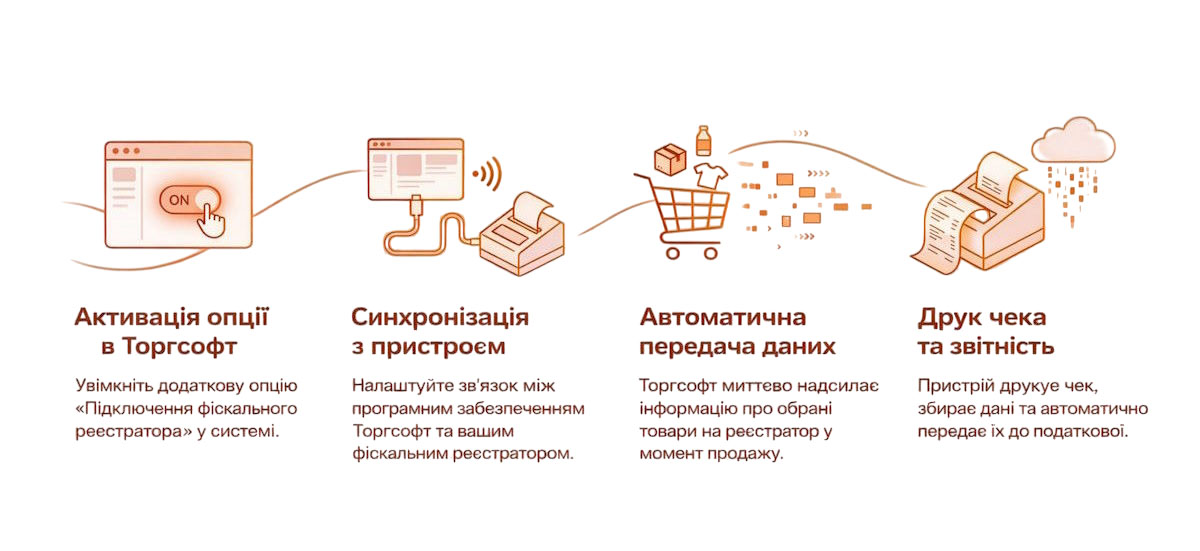 Налаштування фіскального реєстратора у Торгсофт