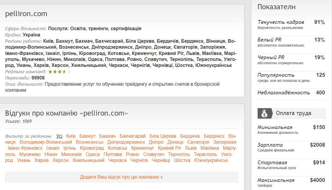 Neorabote.net парақшасы