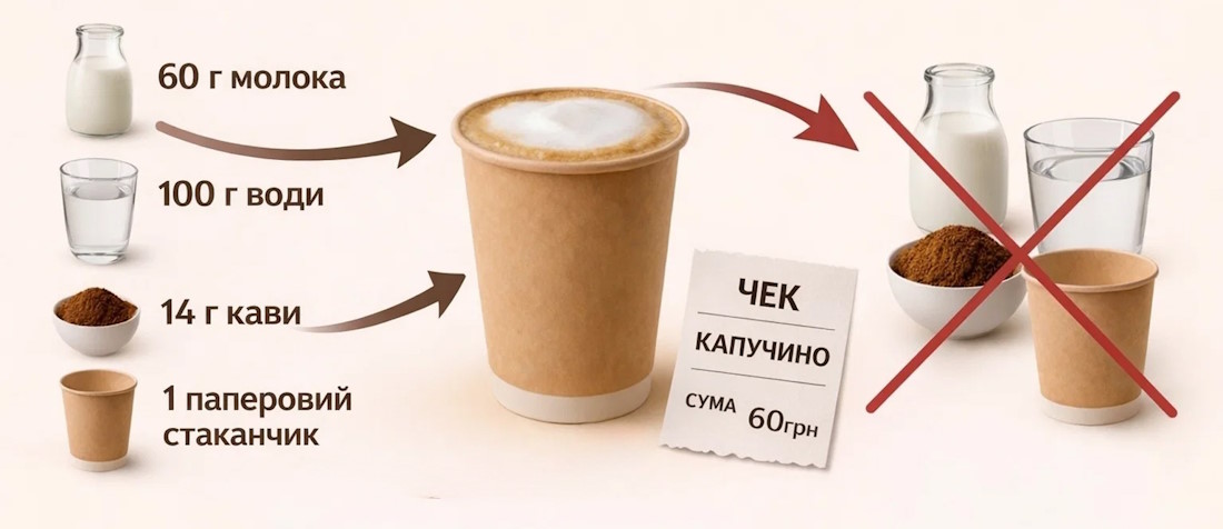 Evidența ingredientelor &icirc;ntr-o cafenea