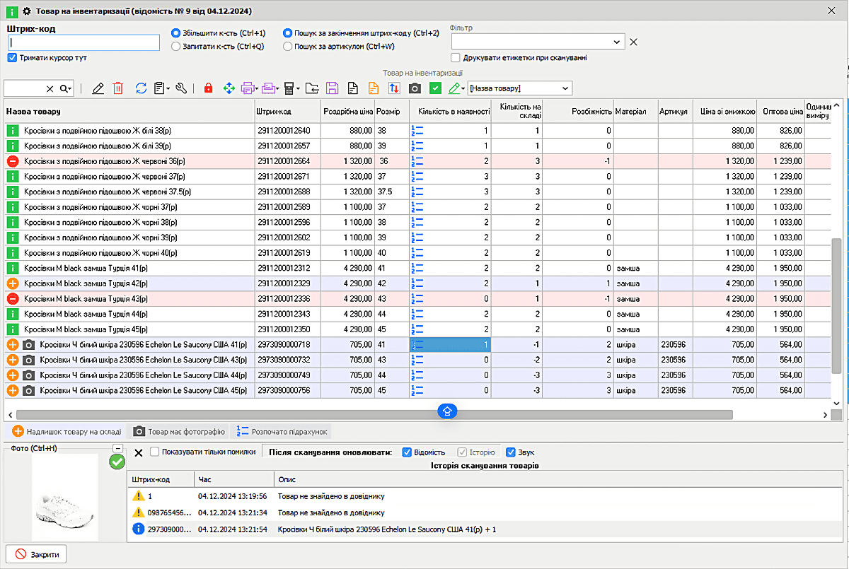3. Проведення інвентаризації