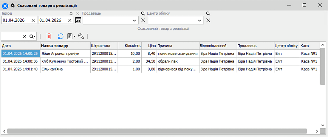 Жойылған тауарларды тексеру