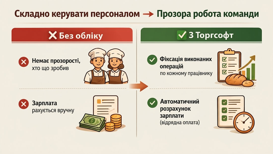 Наубайхана персоналын басқару