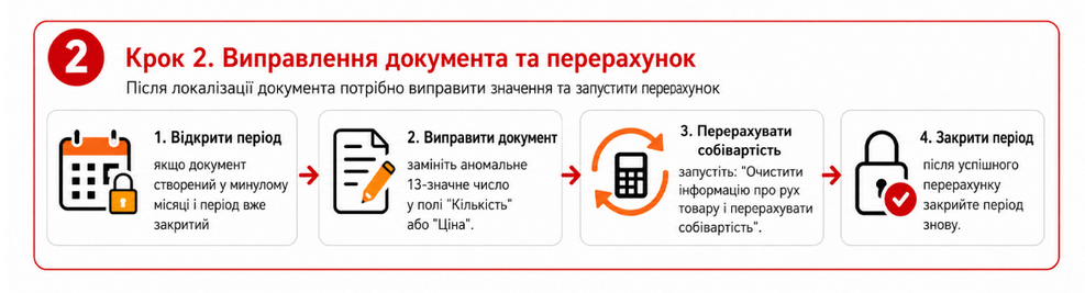 2-қадам. Құжатты түзету және қайта есептеу