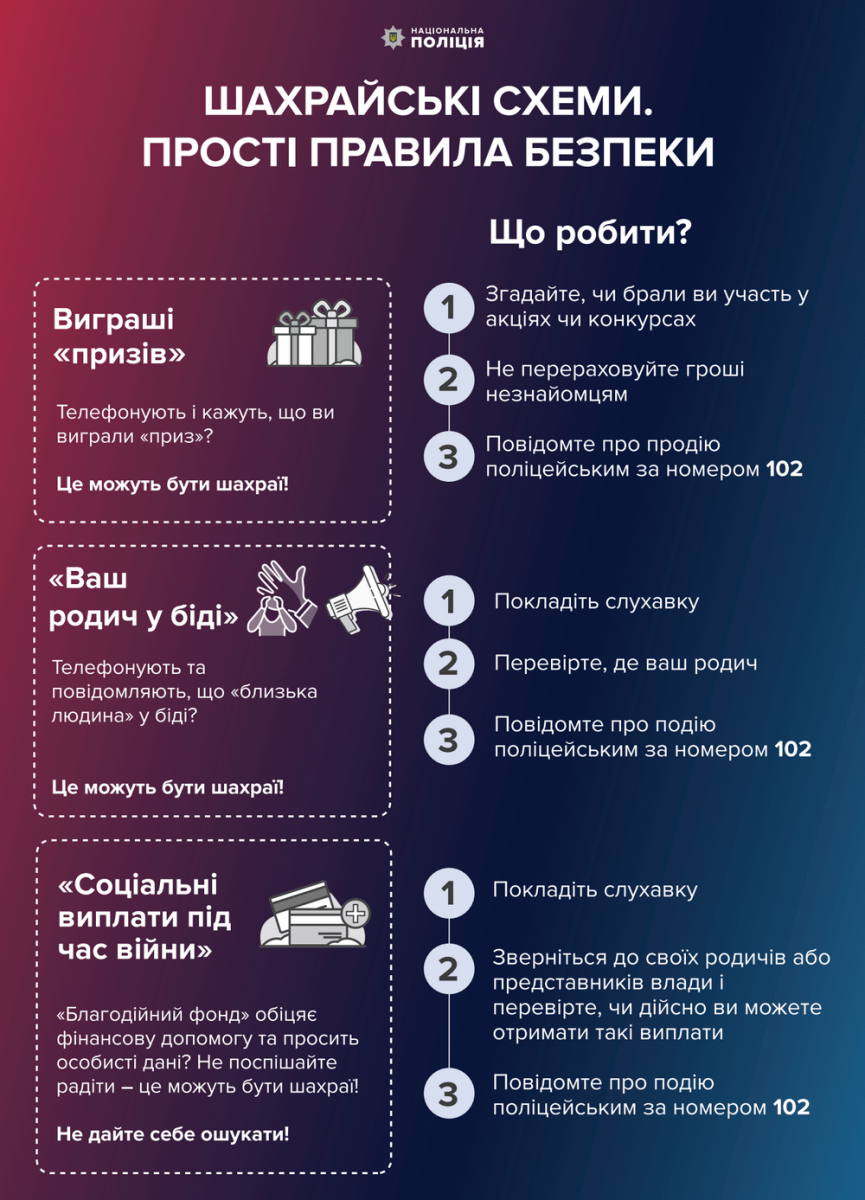 Поради кіберполіції щодо шахрайства та правил безпеки