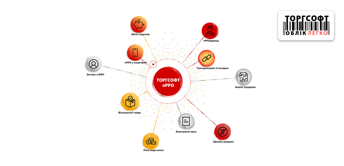 Using accounting tools