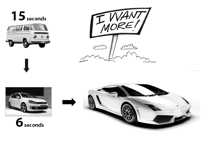 r&yacute;chlosť nač&iacute;tania str&aacute;nok