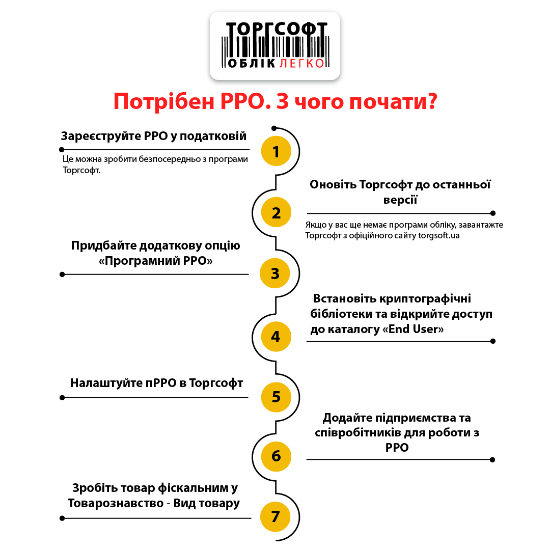 РРО: з чого почати?