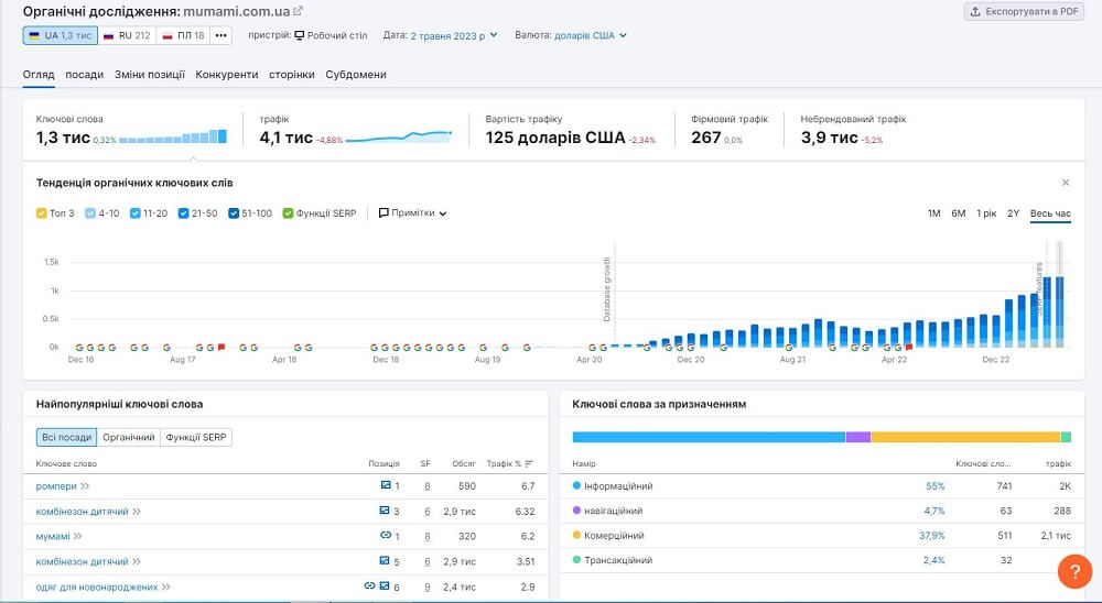 anal&yacute;za organickej n&aacute;v&scaron;tevnosti webovej str&aacute;nky