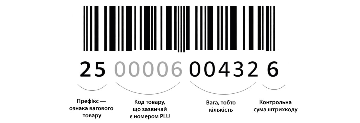 Налаштування коефіцієнта