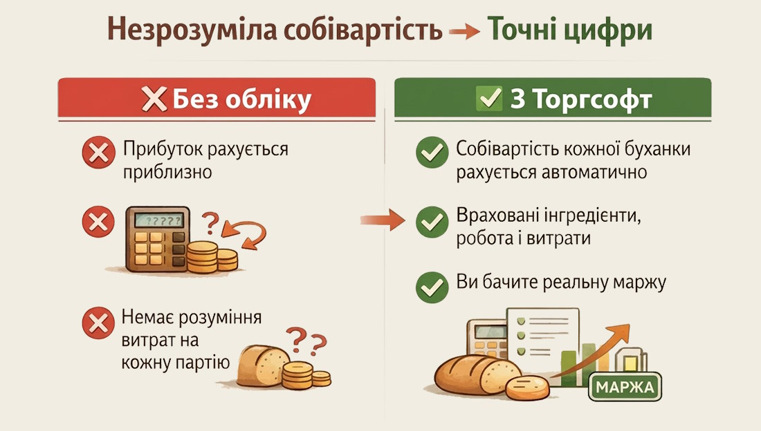 Нан партиясының өзіндік құнын есептеу