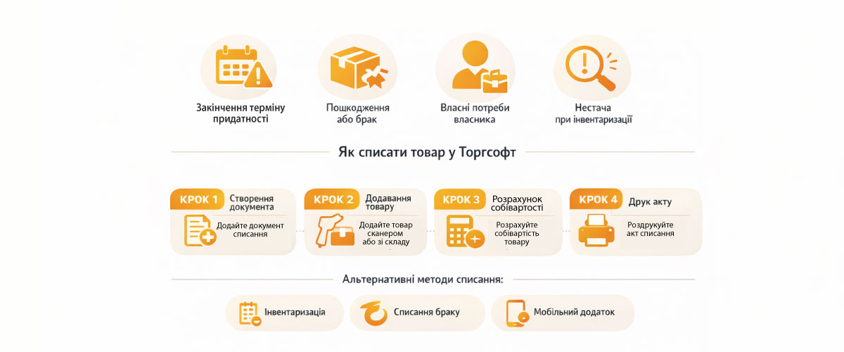 Списання товару