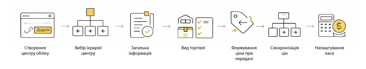 Creating a digital structure