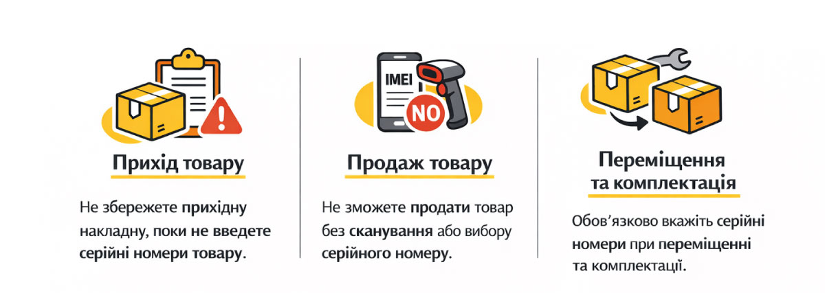 Коли фіксація є обов&rsquo;язковою