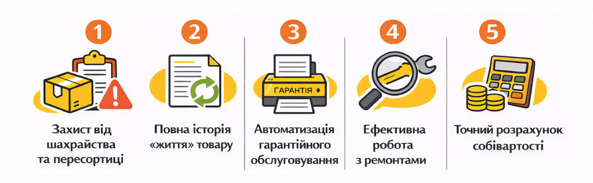 Ce &icirc;i oferă acest lucru proprietarului afacerii