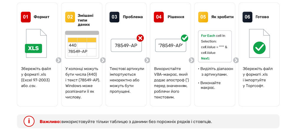 Excel файлын пішімдеу