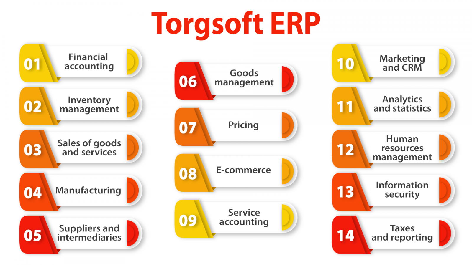ERP system
