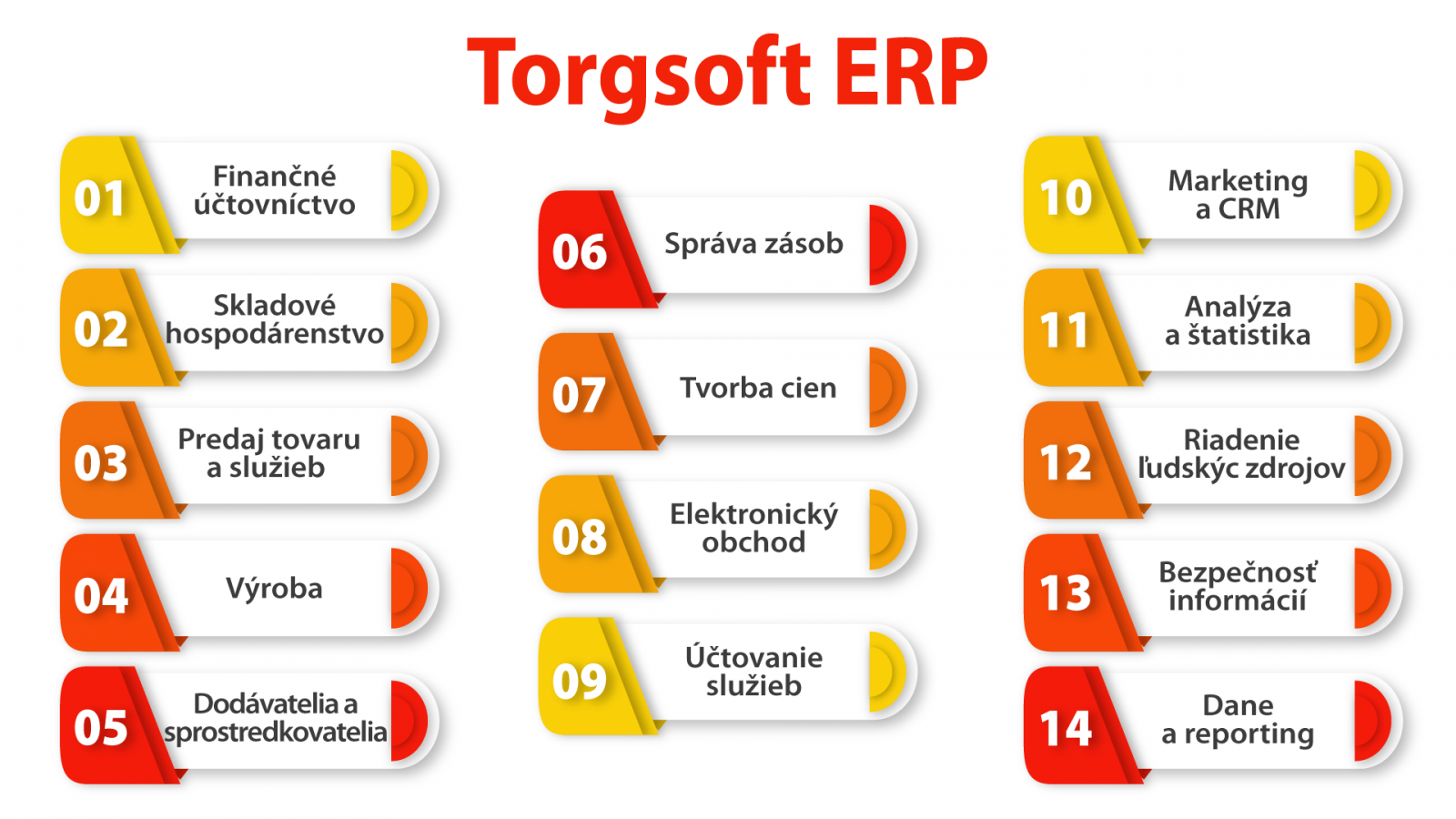 ERP syst&eacute;m