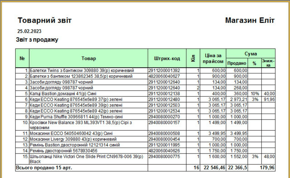 Товарний звіт за період