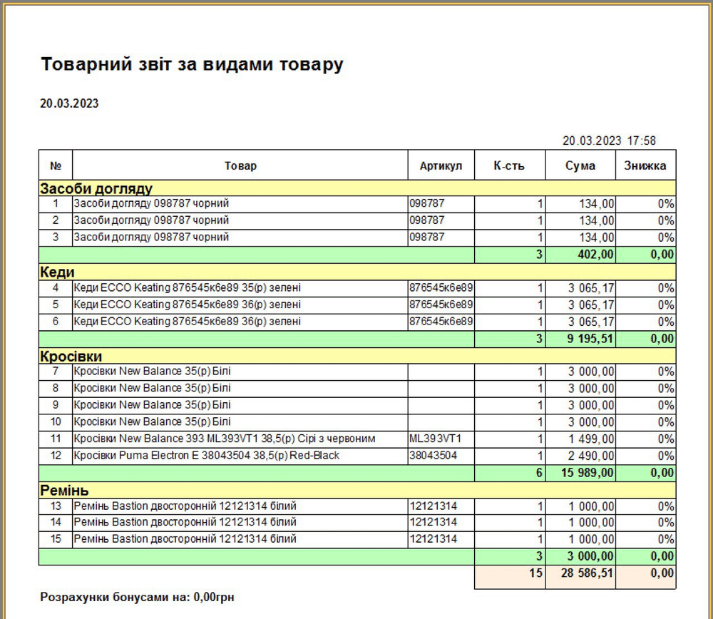 Түрлер бойынша есеп
