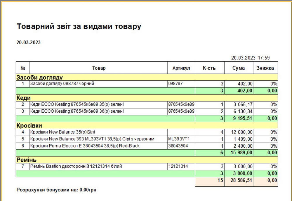Топтастырумен түрлер бойынша есеп