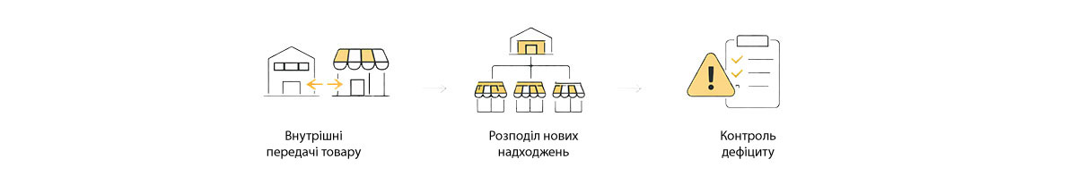 Managementul operațiunilor