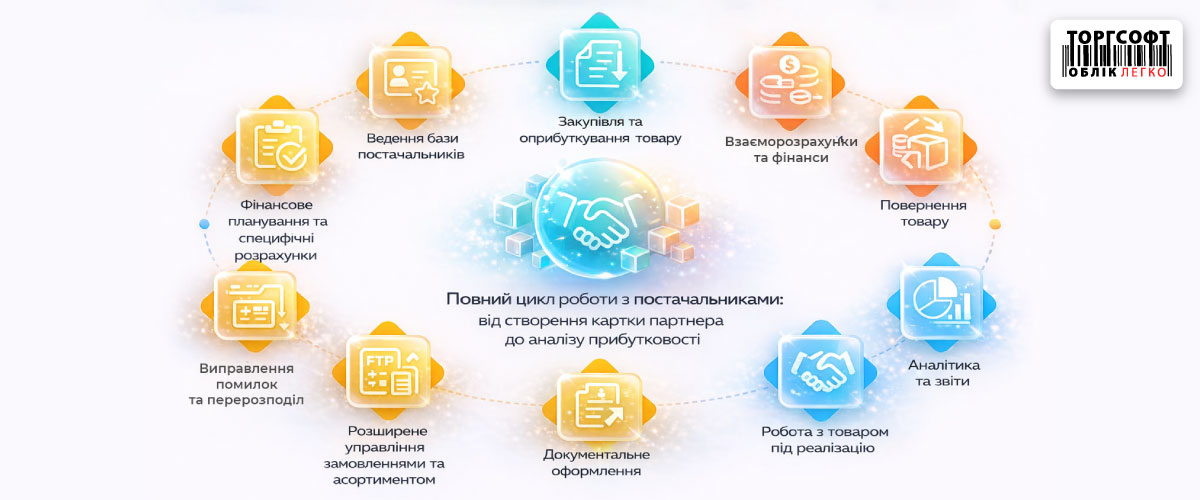 Supplier management in Torgsoft