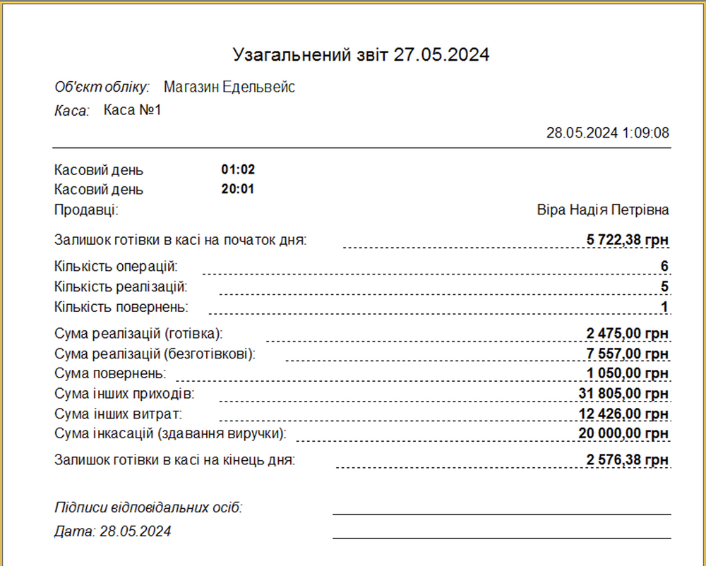 Узагальнений звіт за день