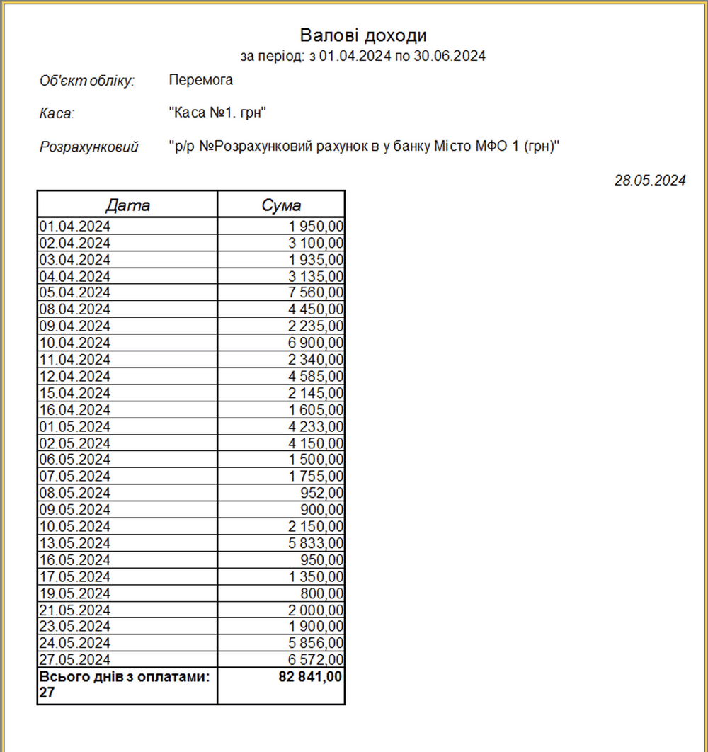&laquo;Валові доходи за період&raquo;