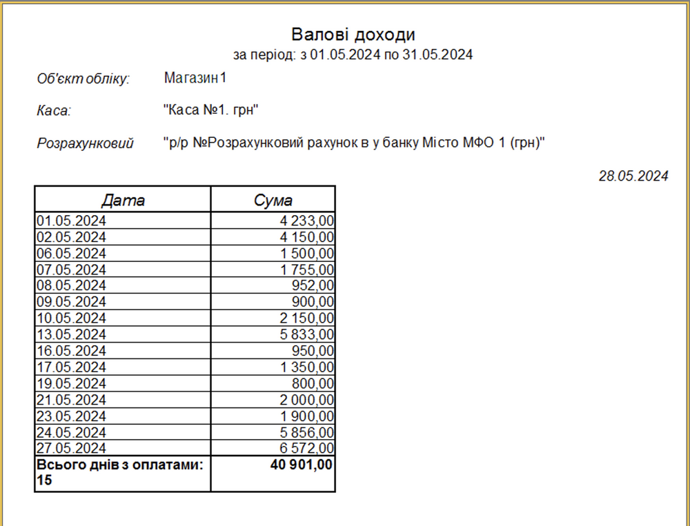 Валові доходи за місяць