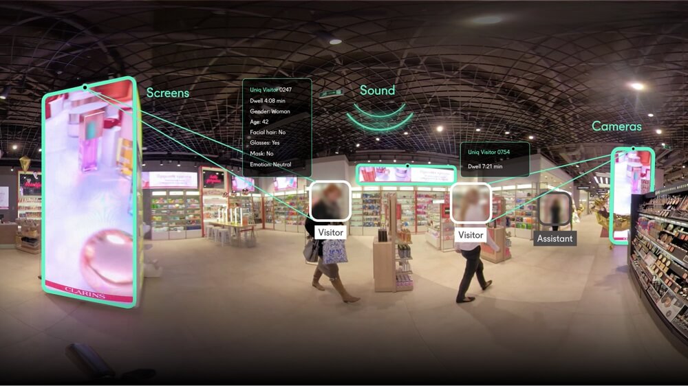 використання технології відеоспостереження у продажах: перехресні конверсії