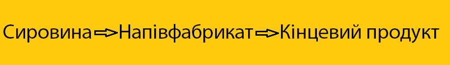 Що таке напівфабрикат у виробництві і як з ним працювати?