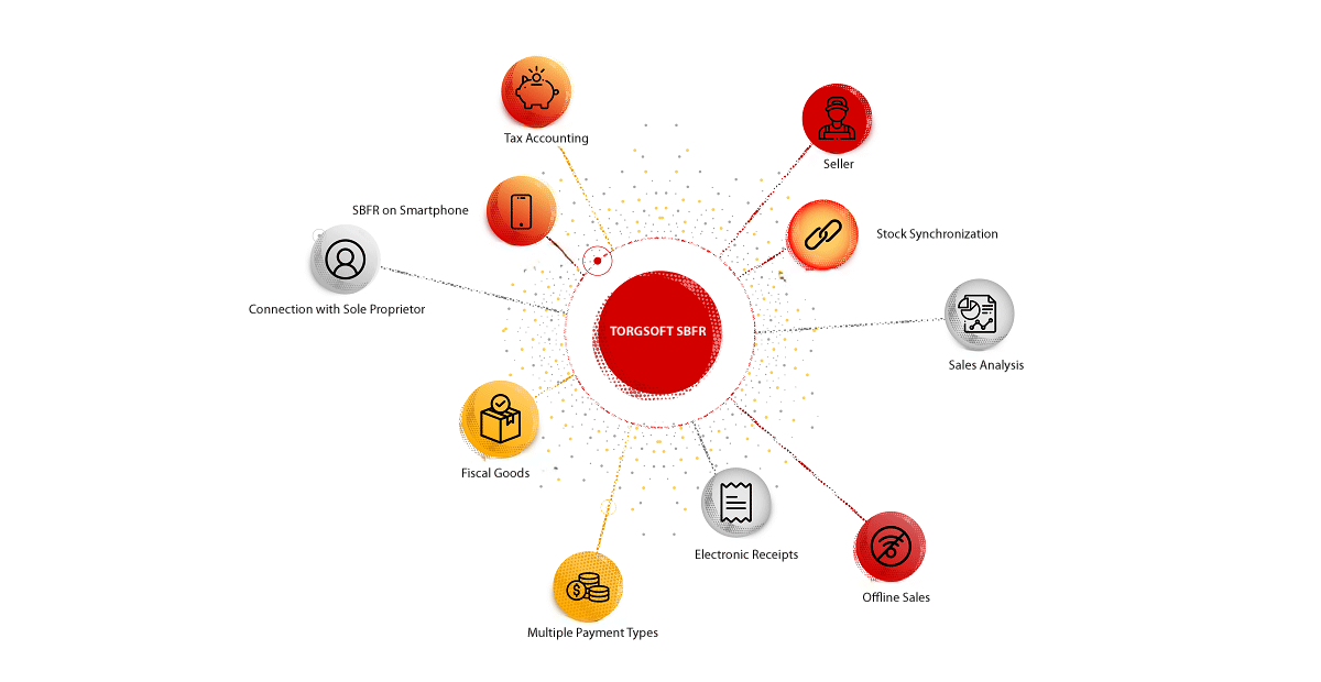 How much does a software ECR for a sole proprietorship cost
