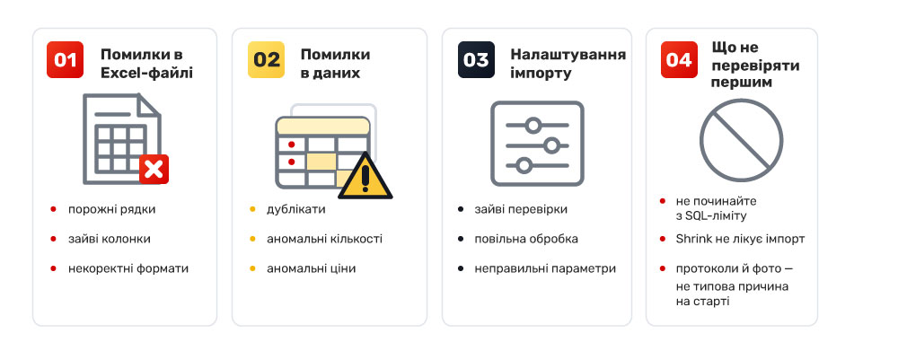 The database slows down after the initial import: data errors
