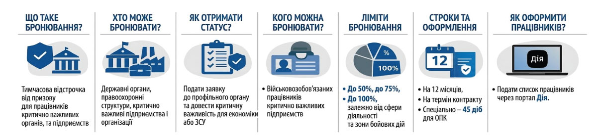 Соғыс кезінде қызметкерлерді брондау: кімнің құқығы бар, кімді брондауға болады және оны қалай рәсімдеуге болады