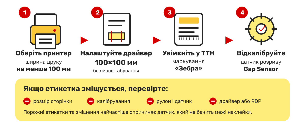 Basic concepts and current status
