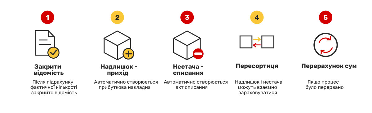 &laquo;Este necesară recalcularea sumelor&raquo;