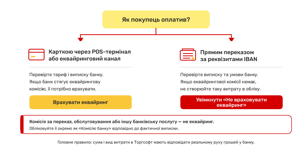 IBAN payment and acquiring