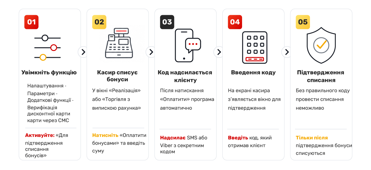 Кассада сатып алушыны сәйкестендіру