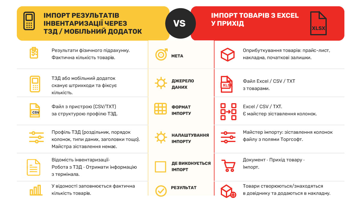 Який режим імпорту вибрати?