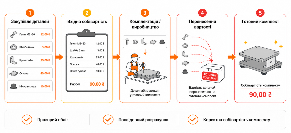 Ішкі берулер