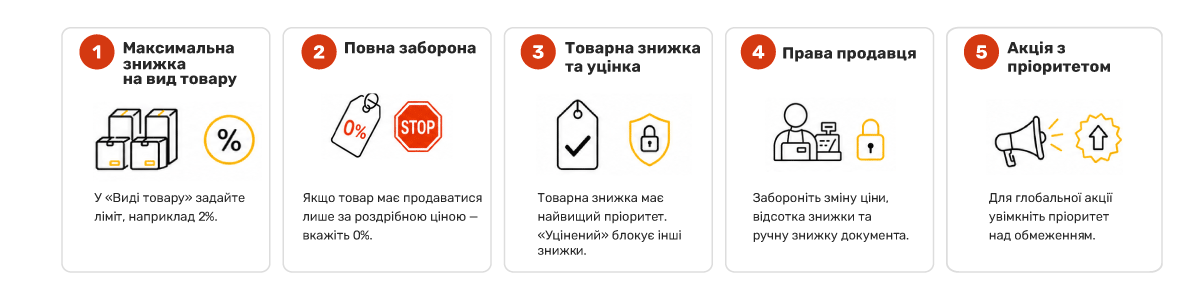 Setarea reducerii maxime pentru tipul de produs