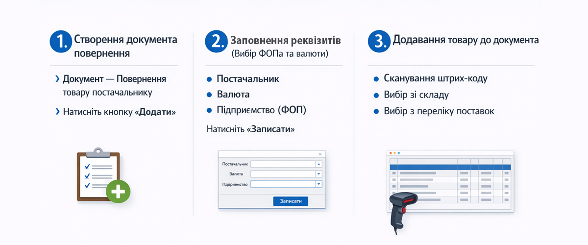 Corecta procesare a retururilor către furnizor