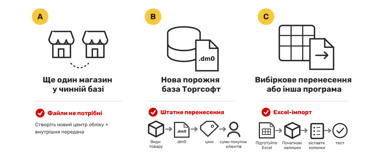 How to transfer the product catalog, stock balances, and prices to a new Torgsoft database?