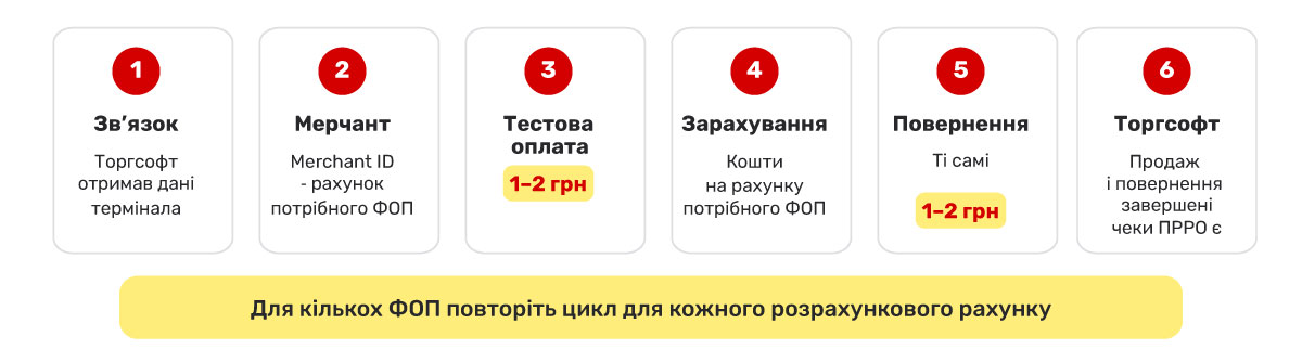 Нақты нені тексеру қажет?