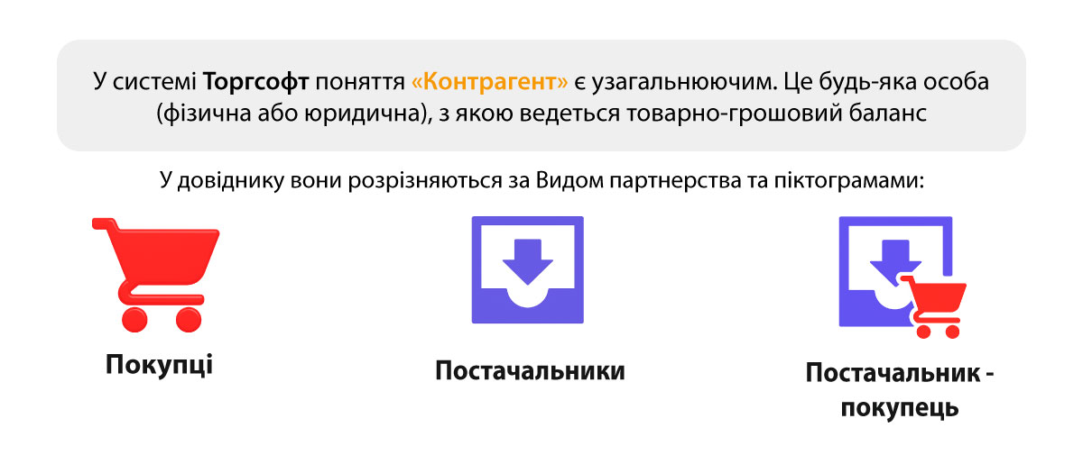 &Icirc;nțelegerea esenței "Partenerului"